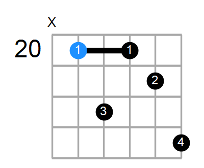 Fm7 Chord
